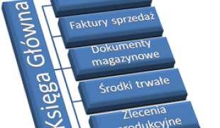 program magazynowy mksiegowa.pl