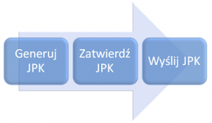 Wysyłanie plików JPK na serwer Ministerstwa Finansów